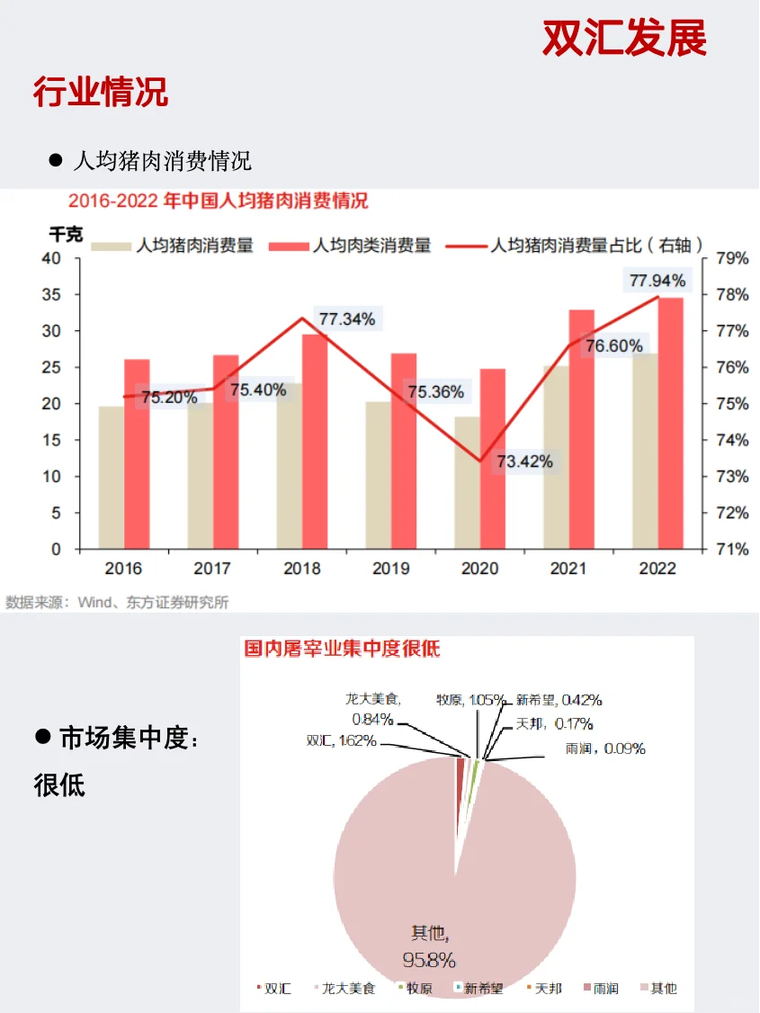 一天学习一家上市公司15:双汇发展