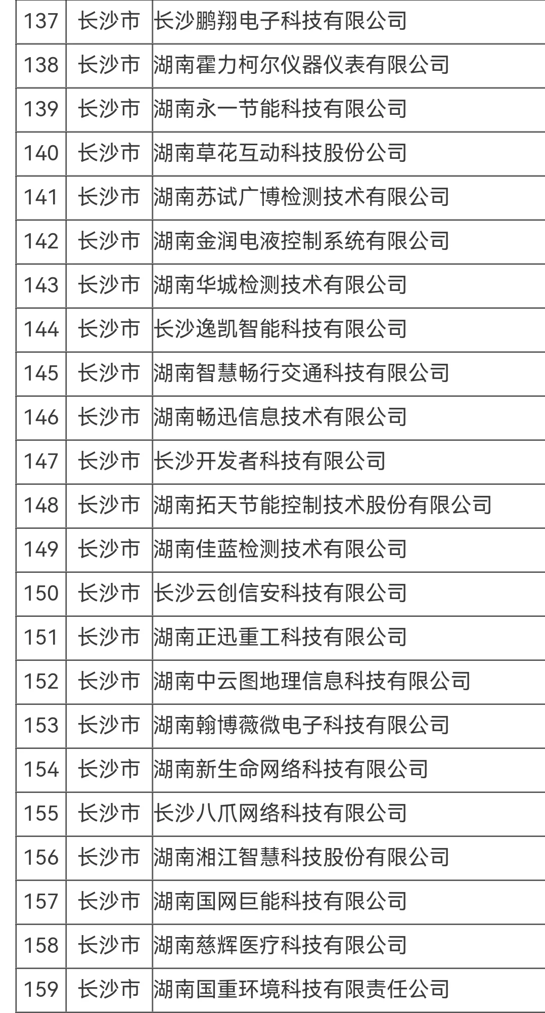 湖南的朋友找工作，可以看看这份名单
