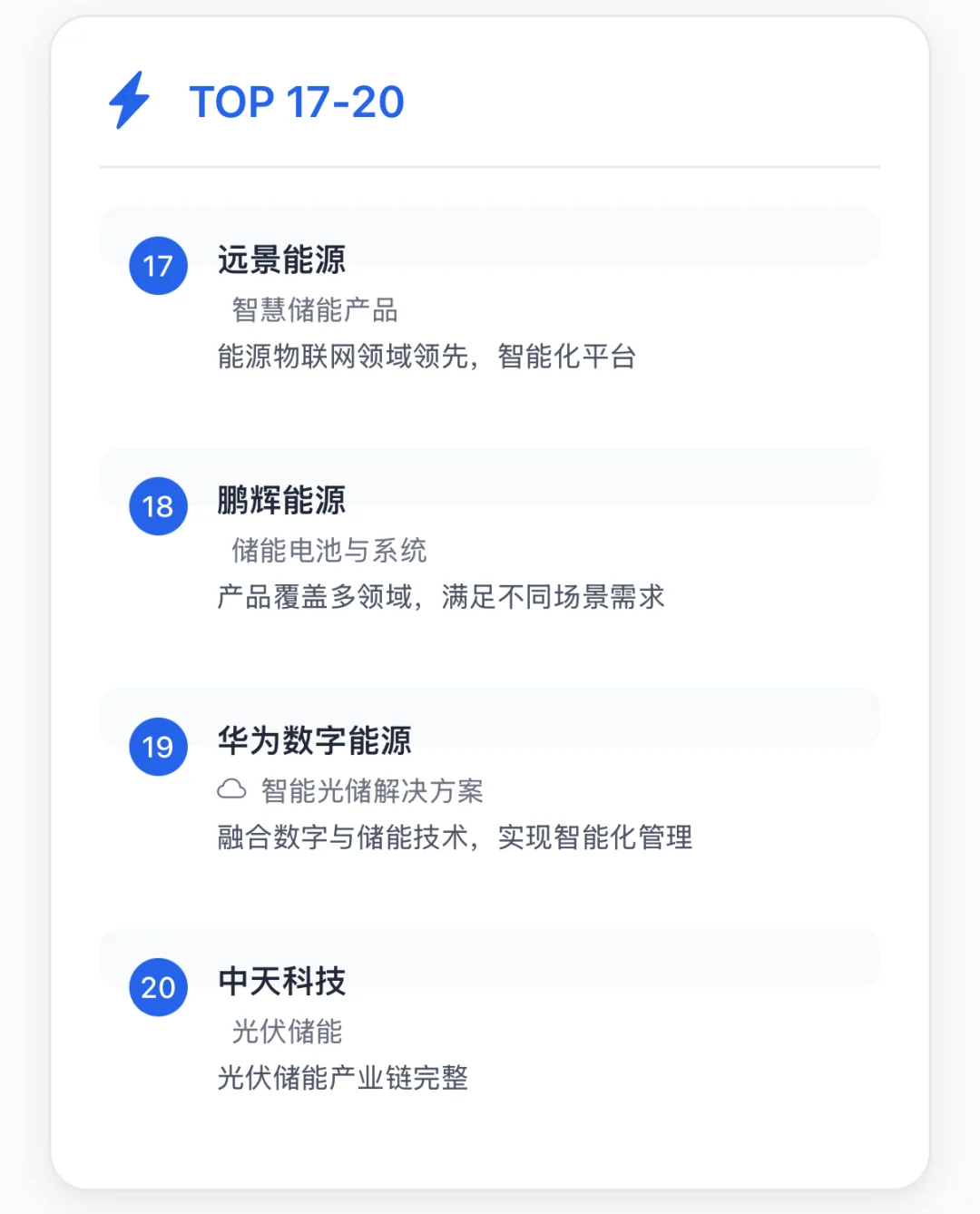 储能行业企业TOP20