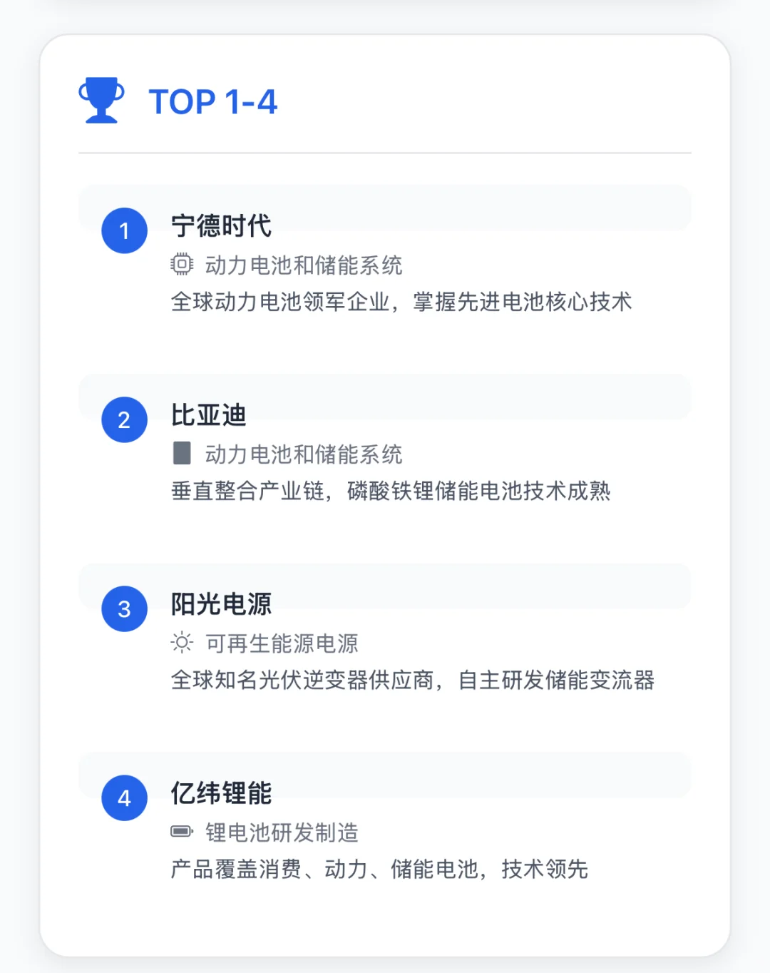 储能行业企业TOP20