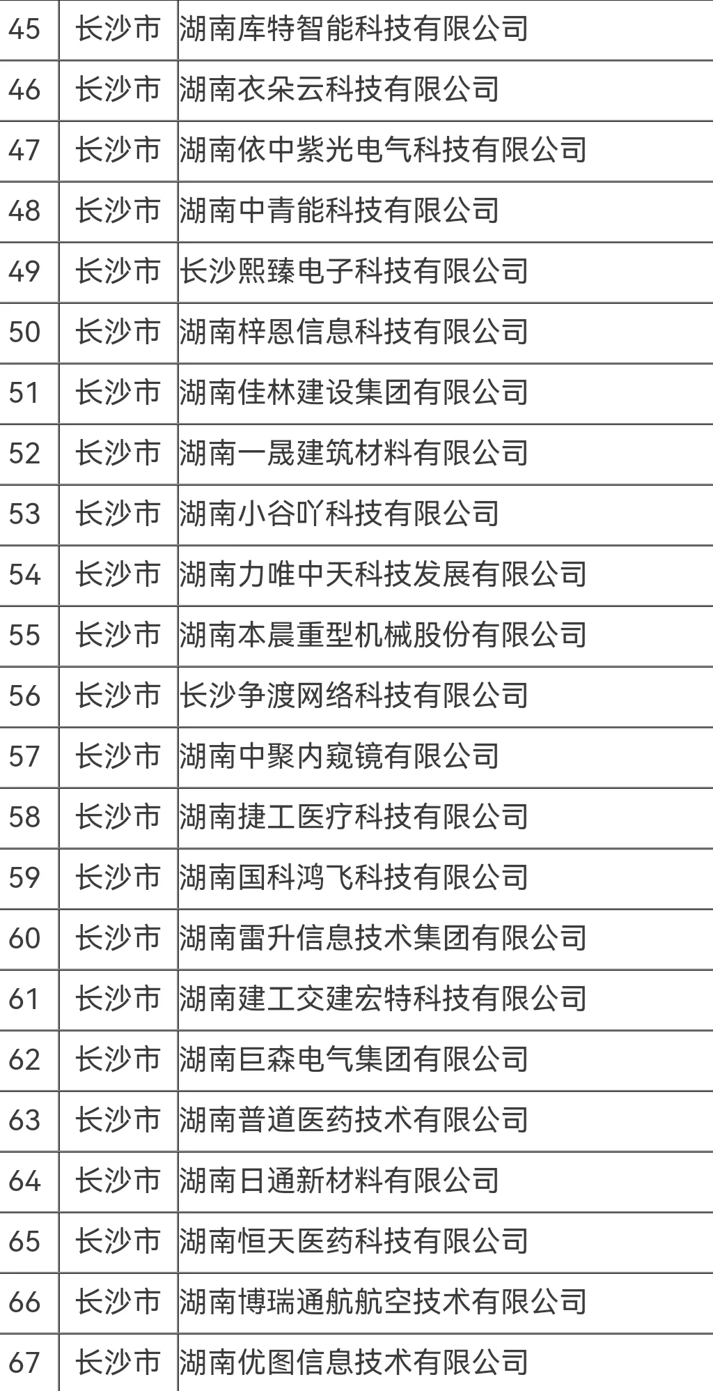 湖南的朋友找工作，可以看看这份名单