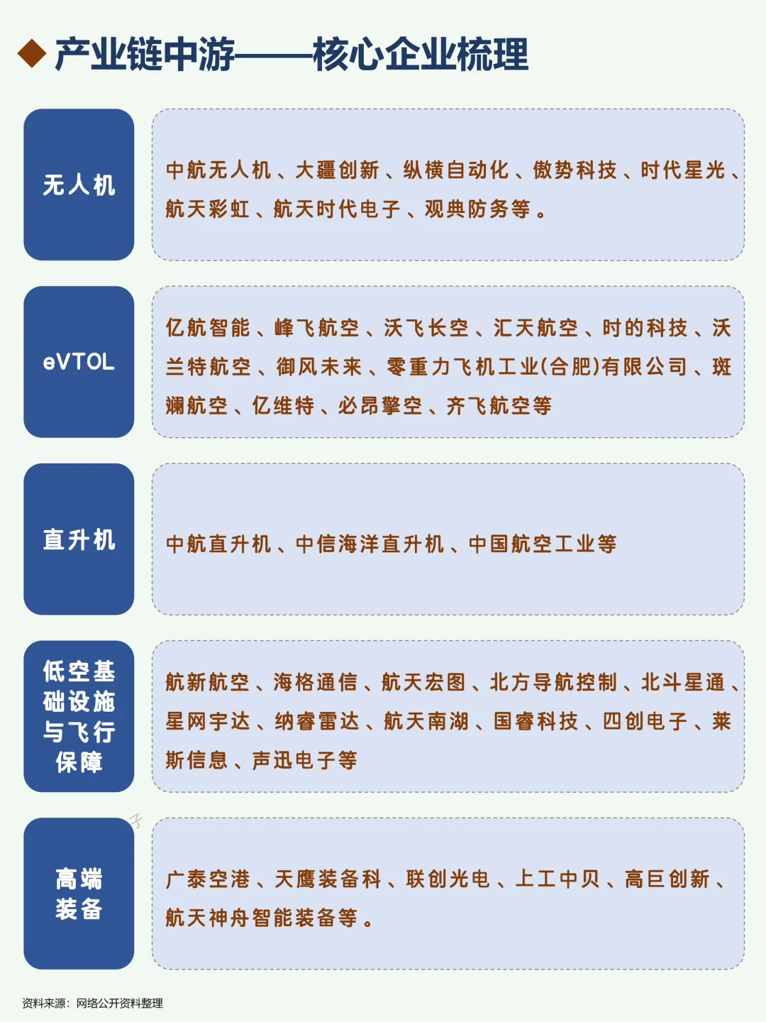 低空经济万亿蓝海，核心公司深度梳理！