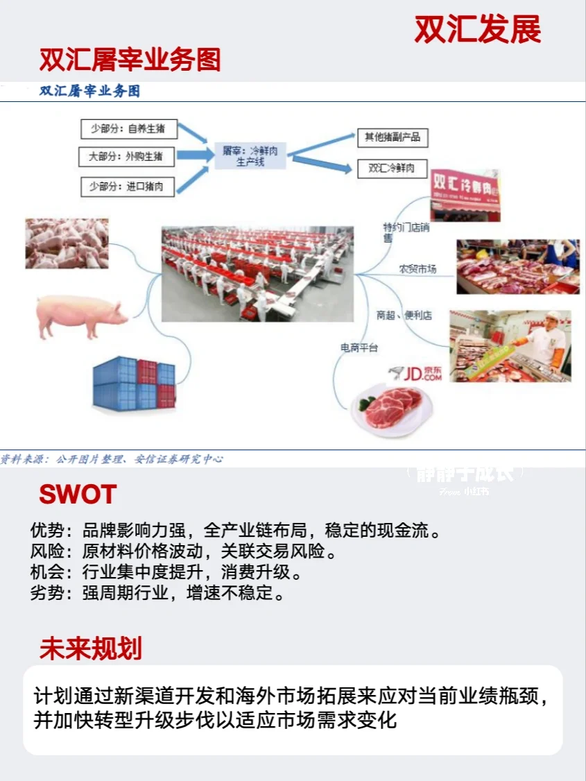 一天学习一家上市公司15:双汇发展