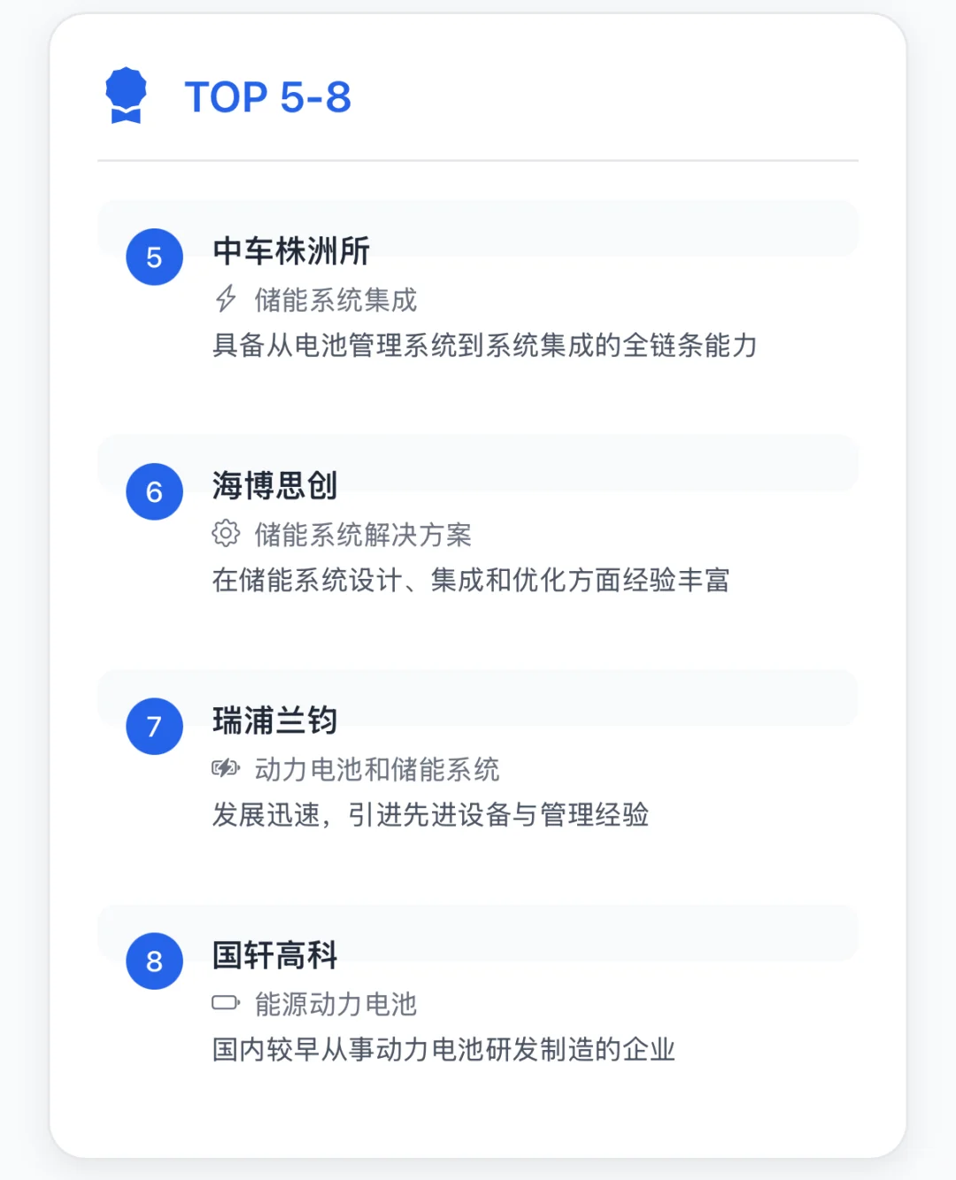 储能行业企业TOP20