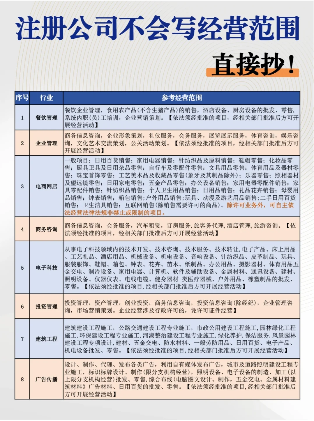 收藏!所有行业执照经营范围整理好了!