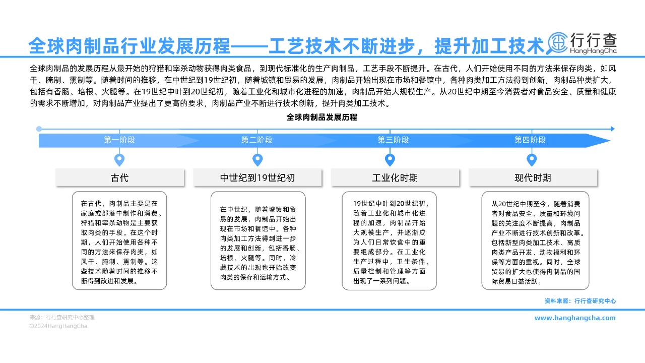 43 页 | 一文读懂中国肉制品行业发展全景