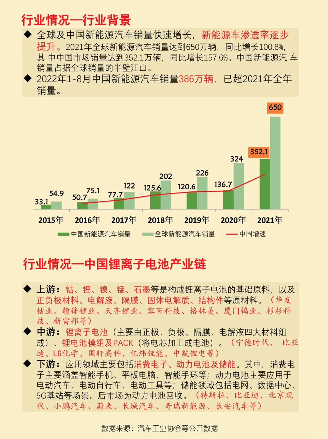 每天了解一家企业 之 「亿纬锂能」