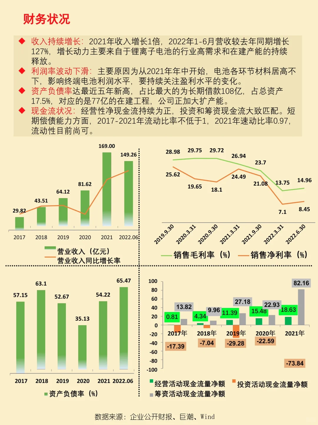 每天了解一家企业 之 「亿纬锂能」