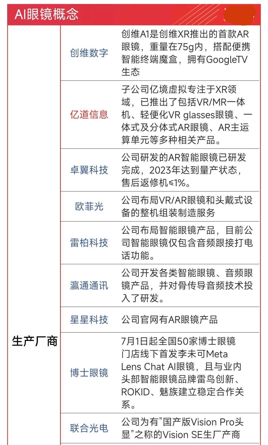 更新AI眼睛概念：相关上市公司