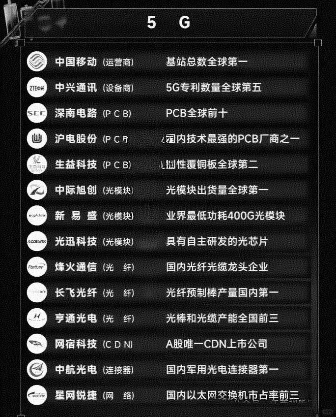 科技龙头Top100