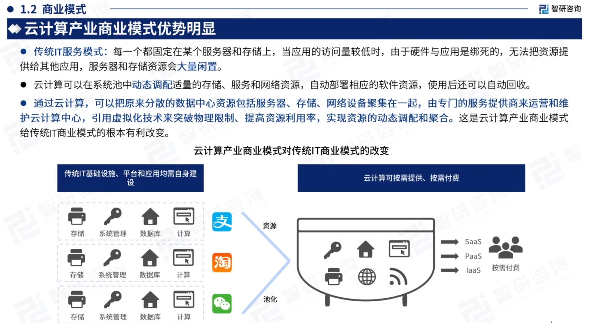 2024中国云计算产业现状及发展趋势研究报告