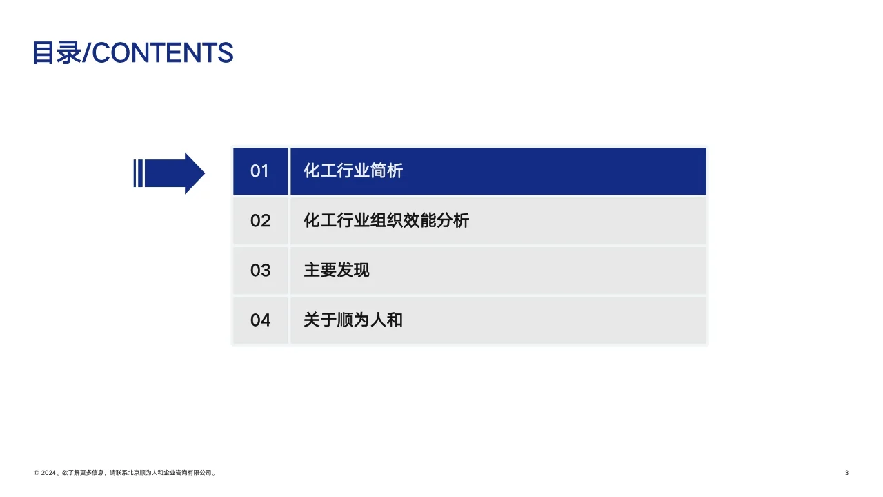 2024化工行业组织效能报告