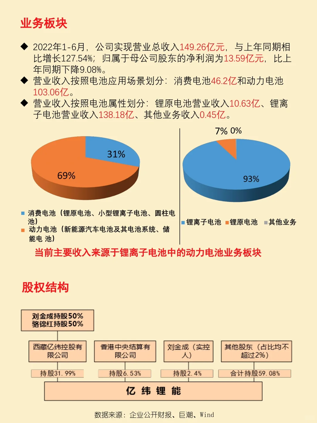 每天了解一家企业 之 「亿纬锂能」
