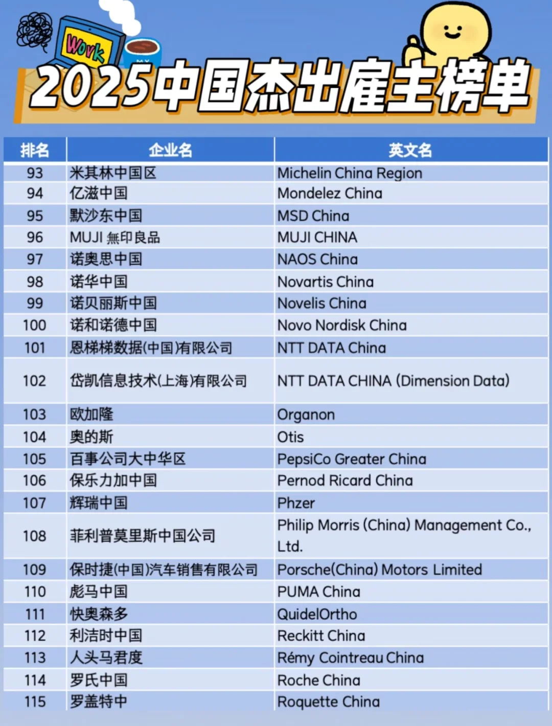 中国区2025百强职场友好企业✅求职必备