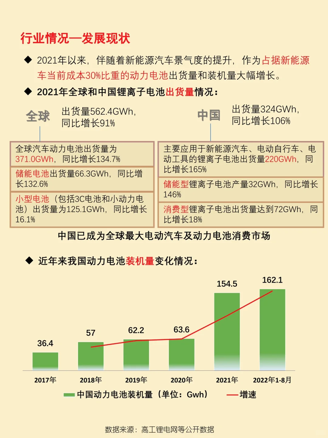 每天了解一家企业 之 「亿纬锂能」