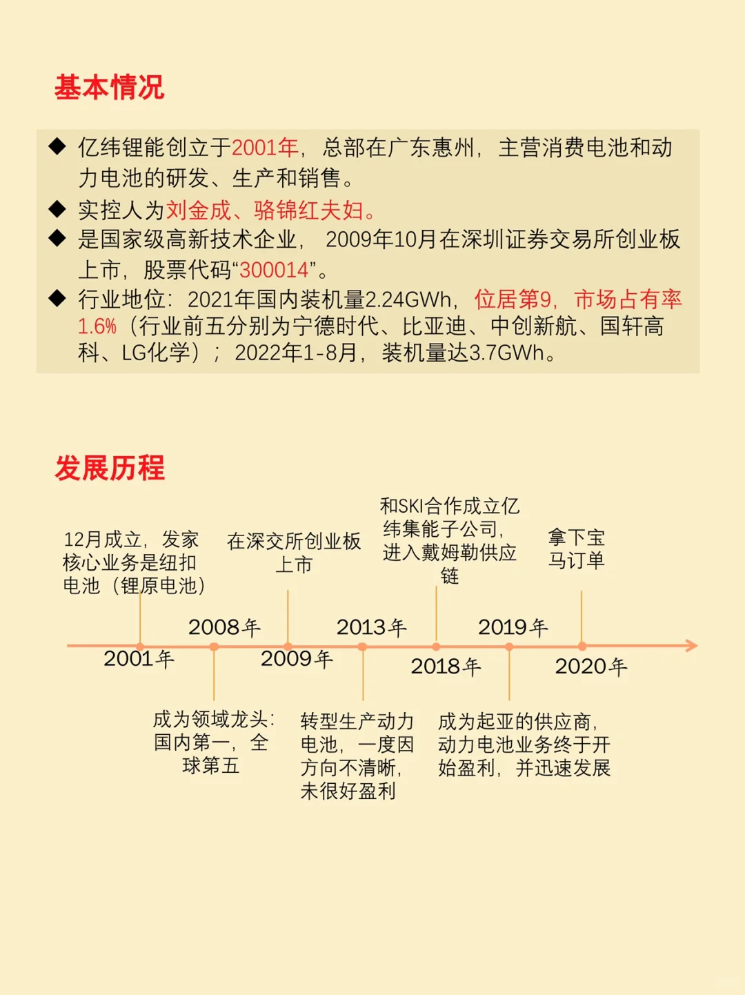 每天了解一家企业 之 「亿纬锂能」