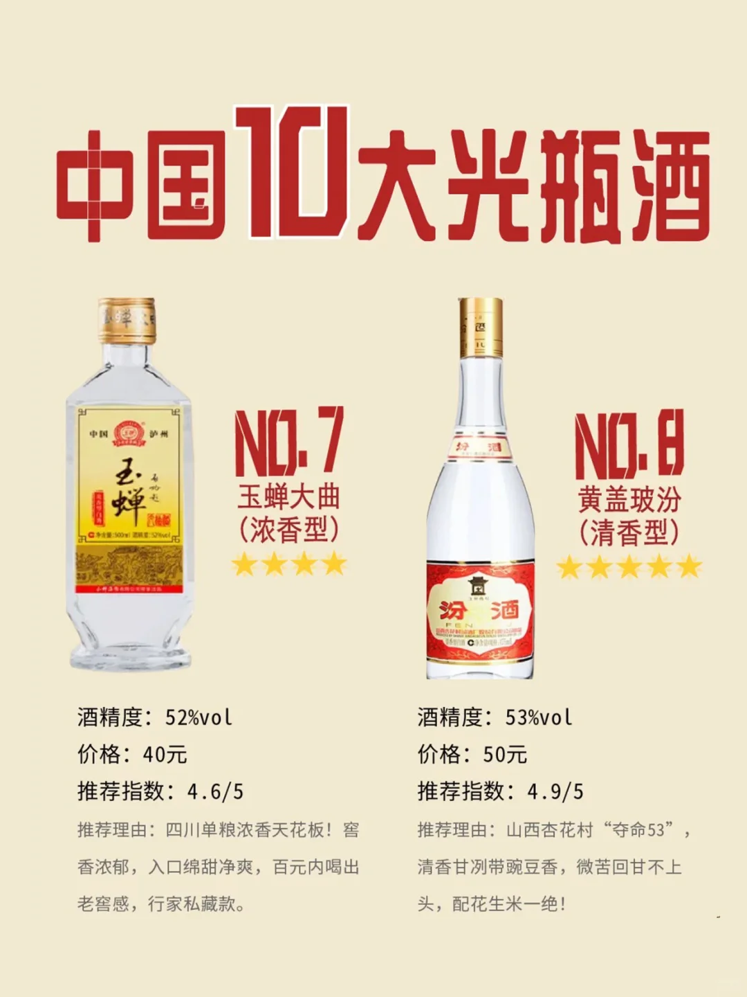 国内十大光瓶口粮酒，老酒鬼的心头好❗️