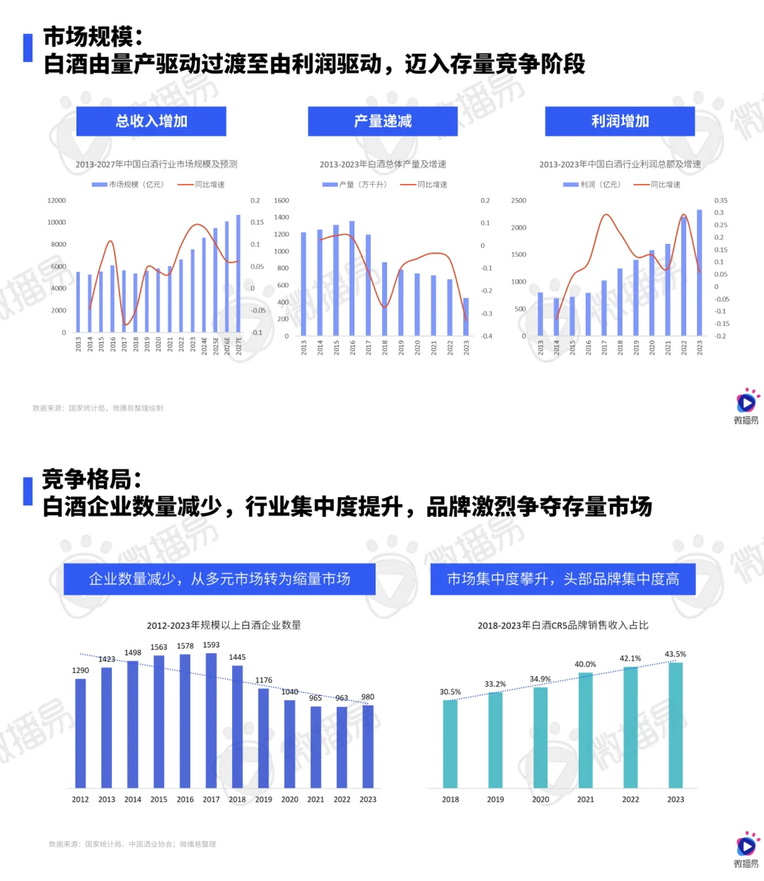 2024白酒营销新趋势，抓住年轻人就稳了！