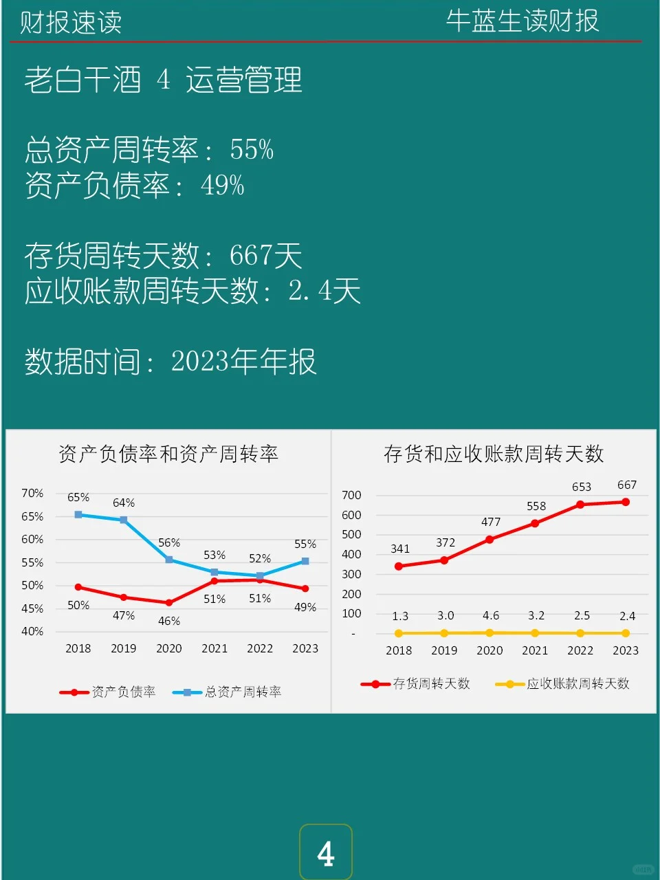 2023年报 | 0129 老白干酒