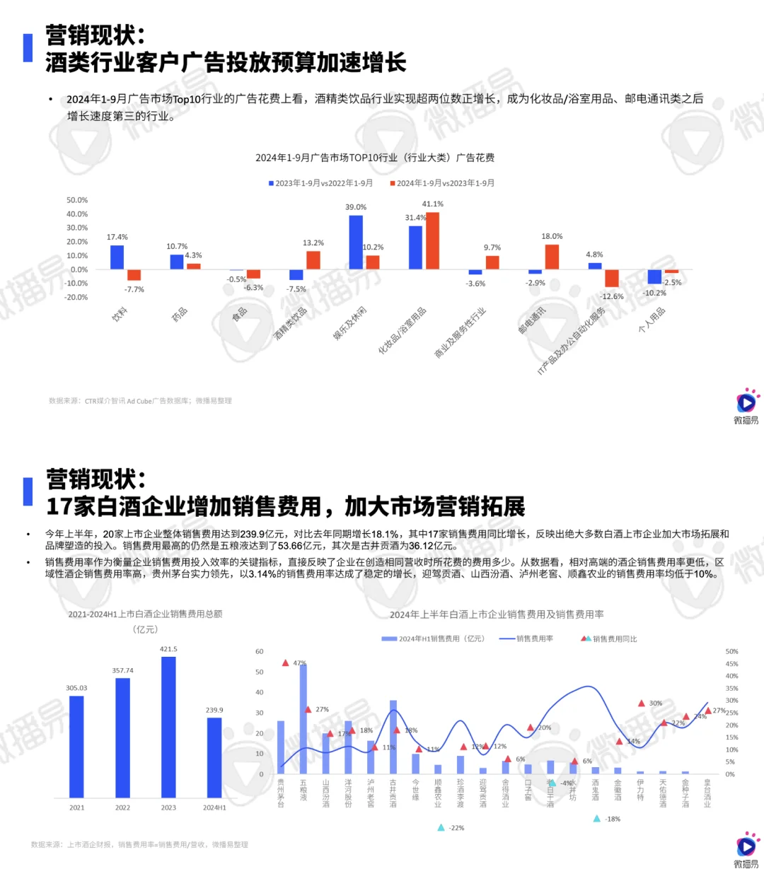 2024白酒营销新趋势，抓住年轻人就稳了！