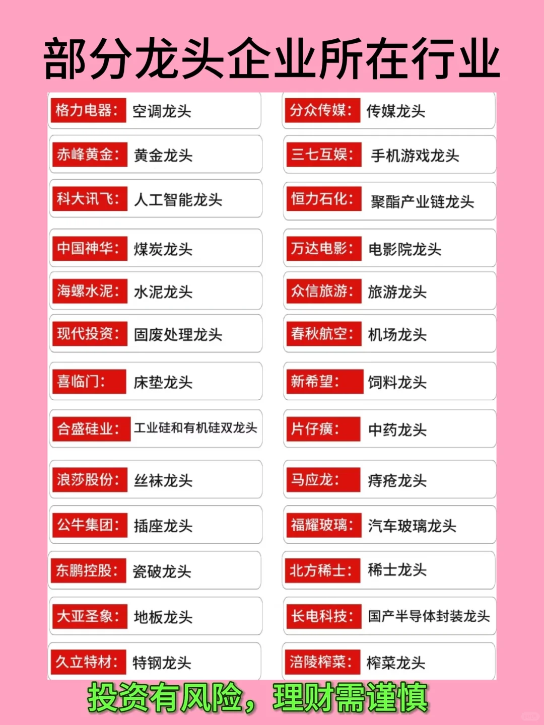 部分龙头企业所在行业