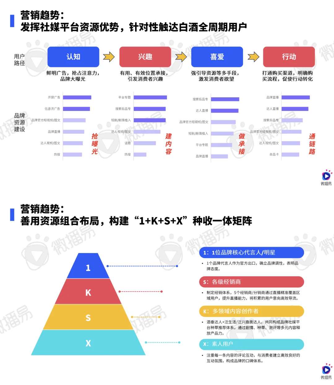 2024白酒营销新趋势，抓住年轻人就稳了！