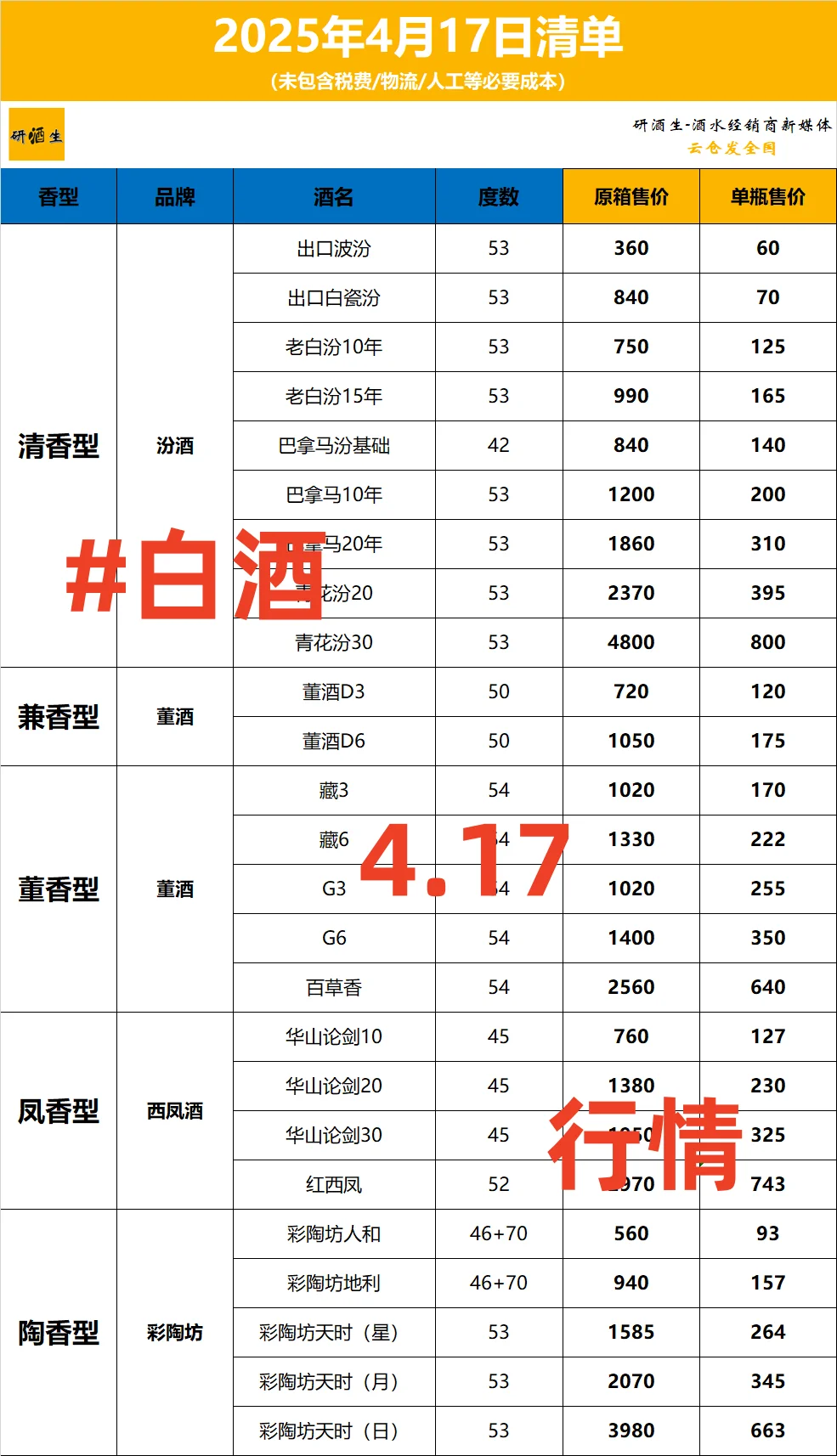 2025年4月17日白酒清单