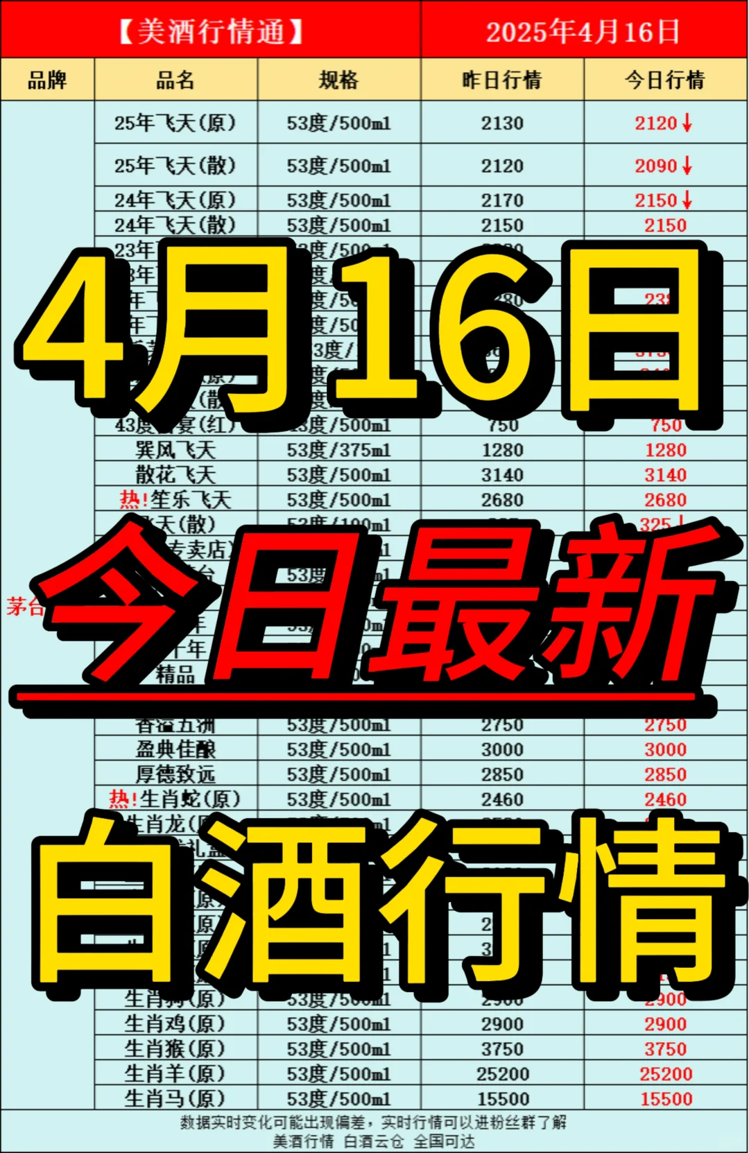 4月16日今日最新白酒行情速递✅