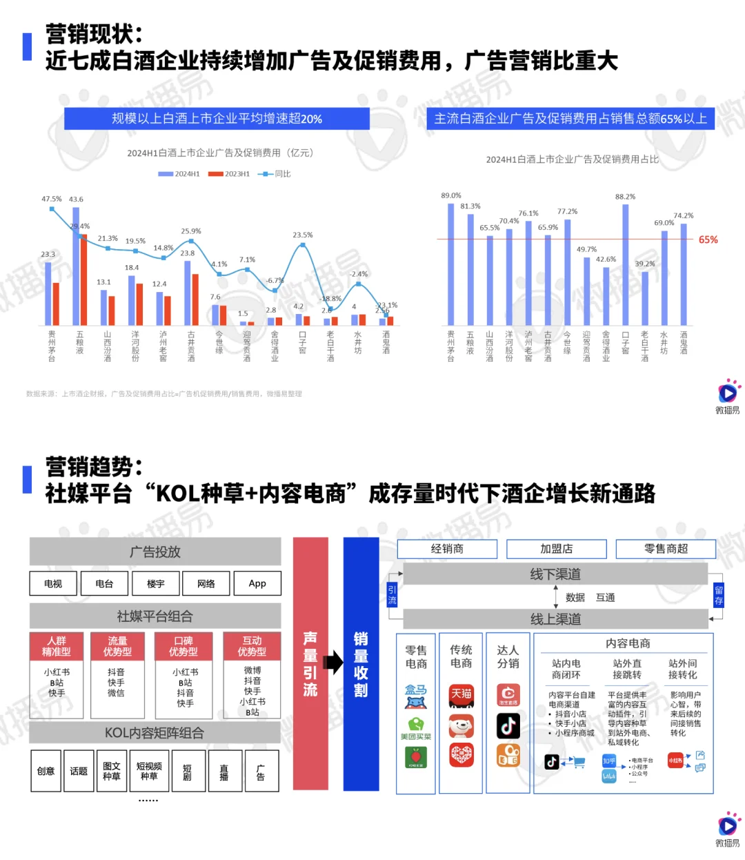2024白酒营销新趋势，抓住年轻人就稳了！