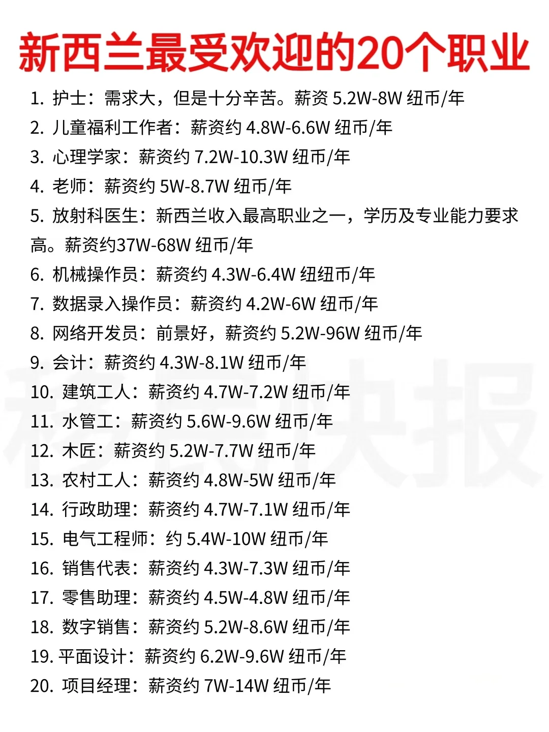 新西兰最受欢迎的20个职业都有哪些？