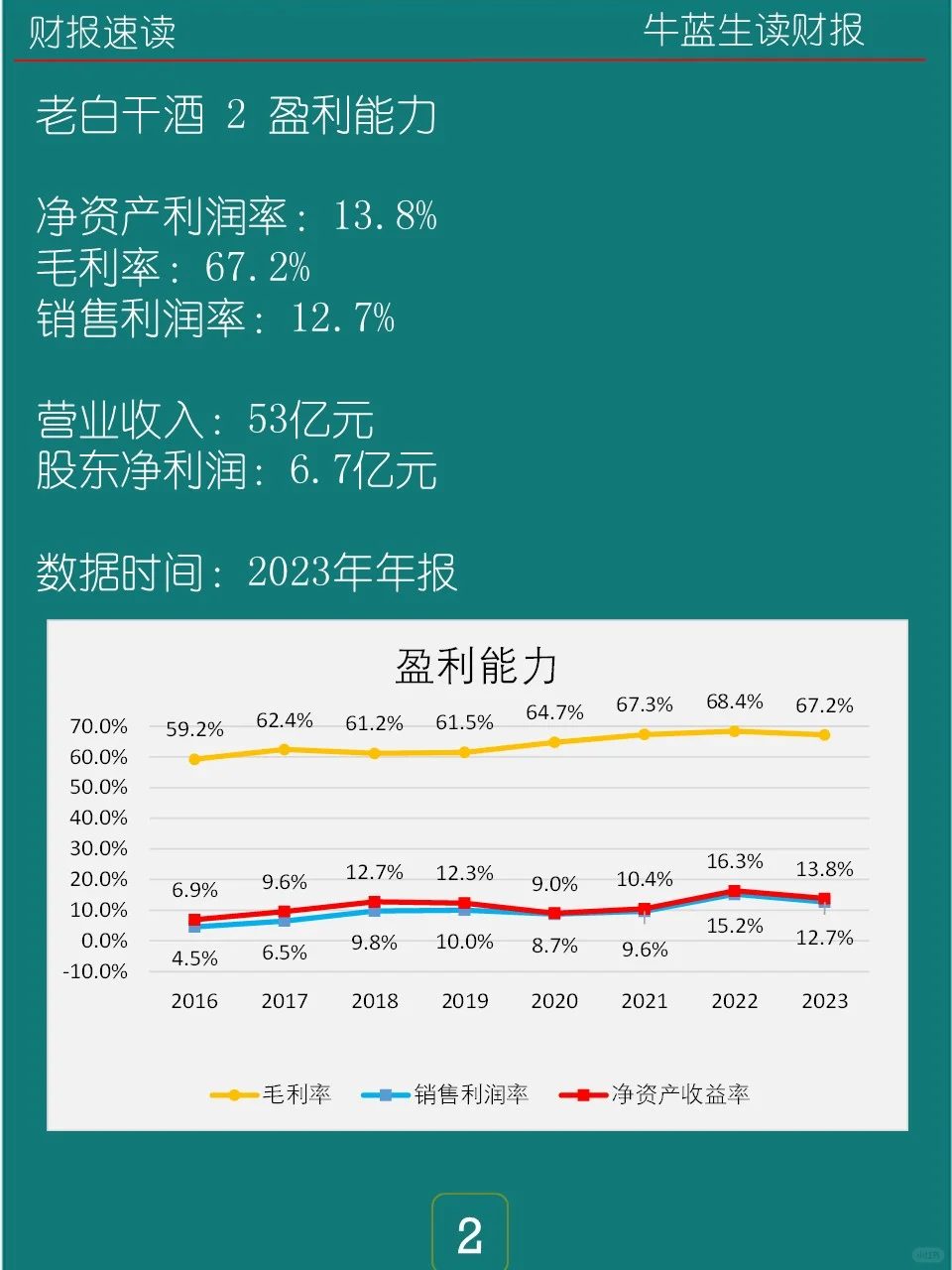 2023年报 | 0129 老白干酒