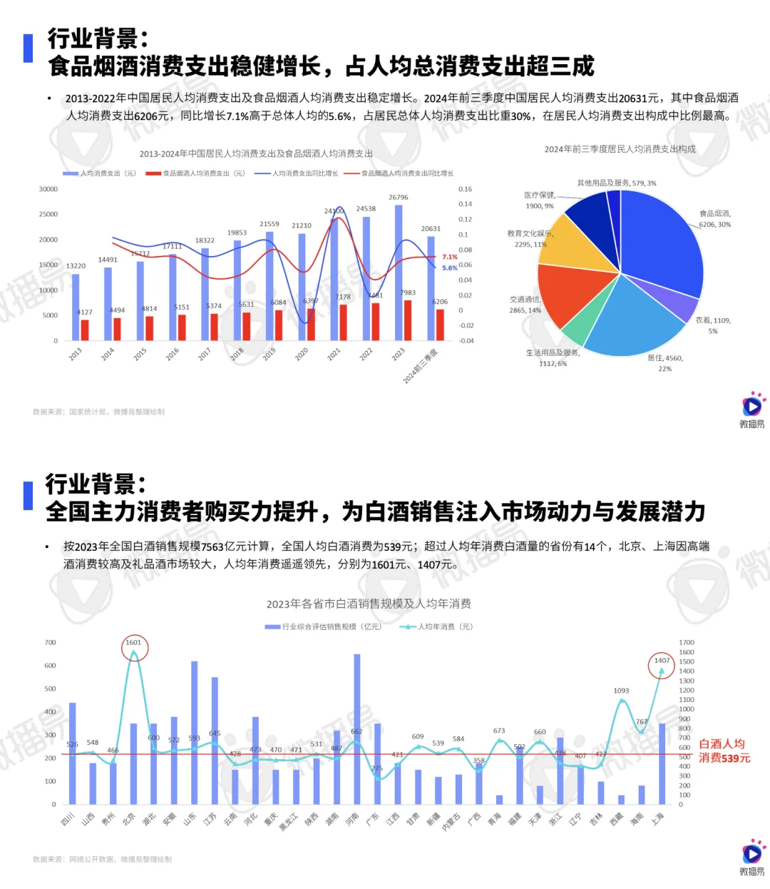 2024白酒营销新趋势，抓住年轻人就稳了！