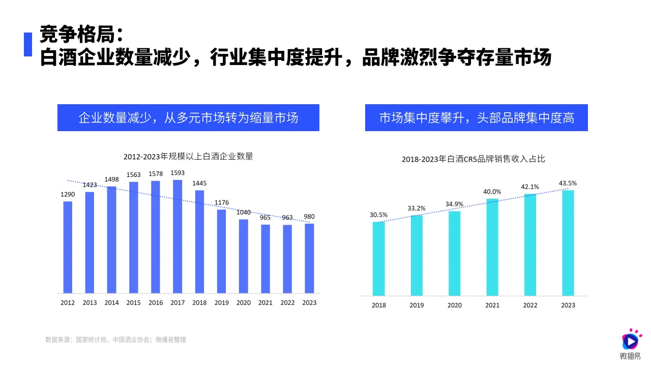 2024白酒行业营销新趋势，社媒引领变革