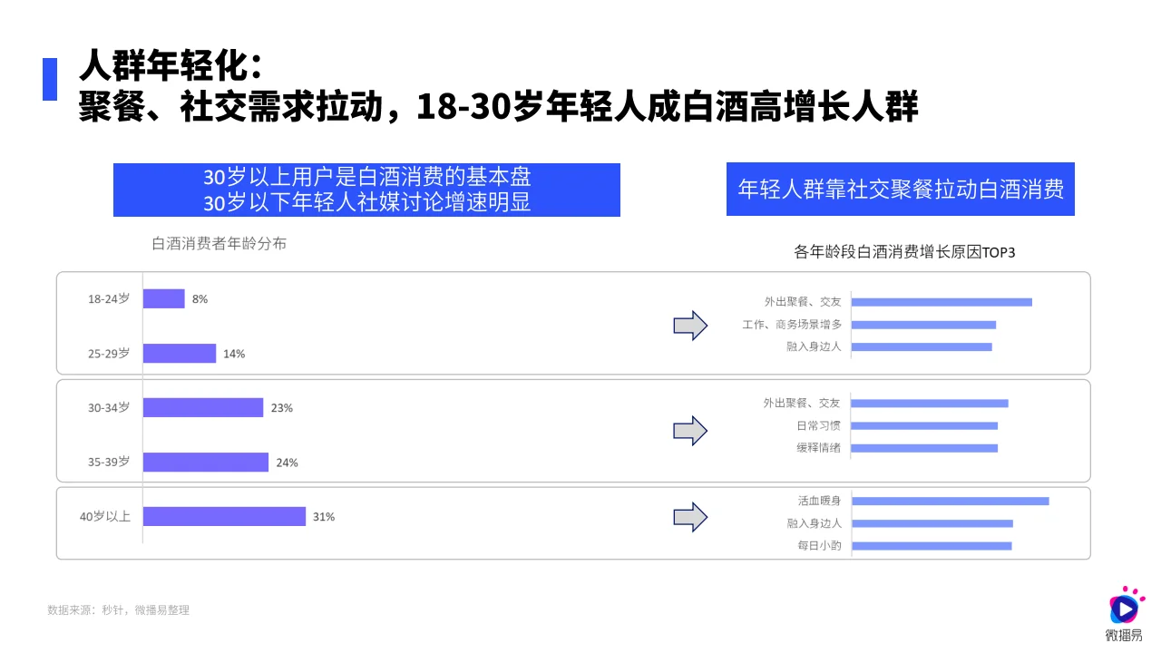 2024白酒行业营销新趋势，社媒引领变革