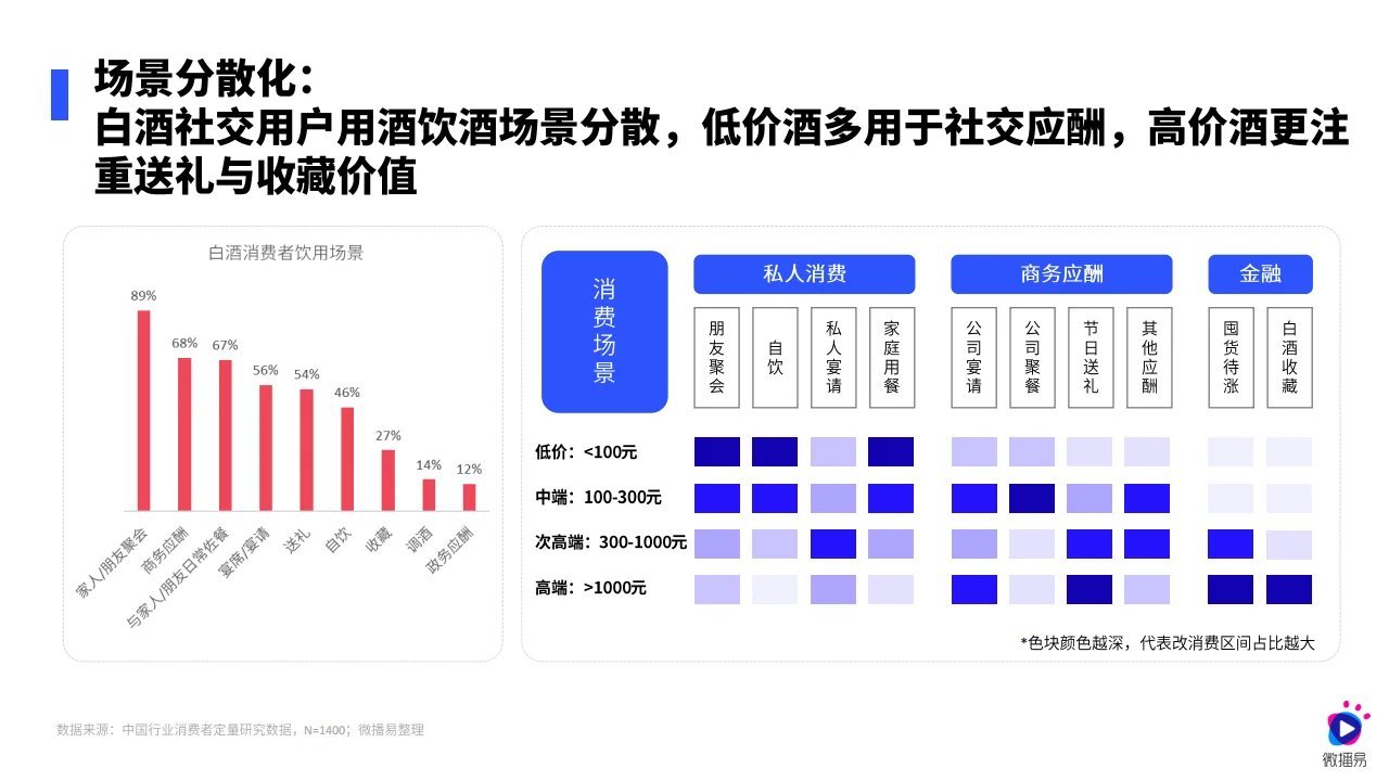 2024白酒行业营销新趋势，社媒引领变革