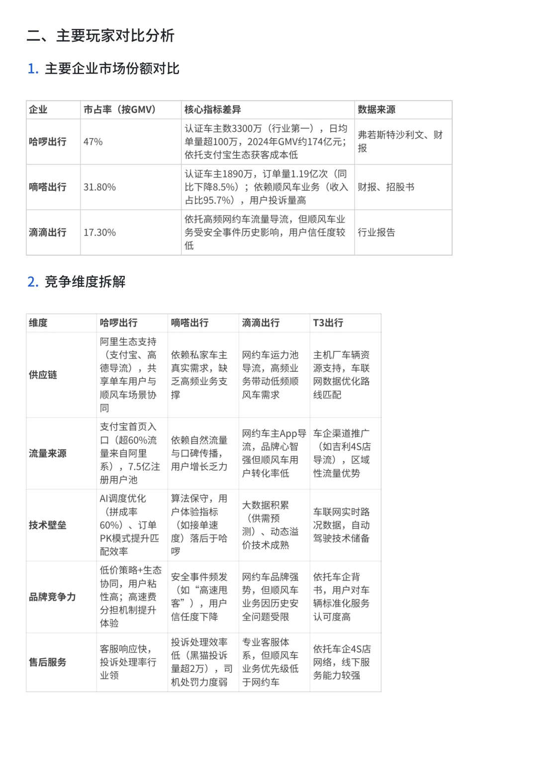提炼的AI提示词，轻松生产万字深度行业报告