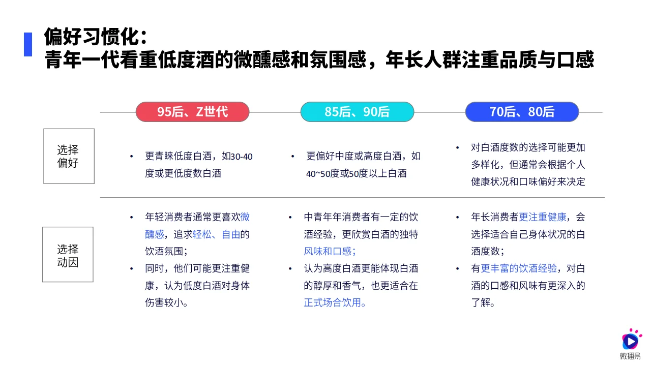 2024白酒行业营销新趋势，社媒引领变革