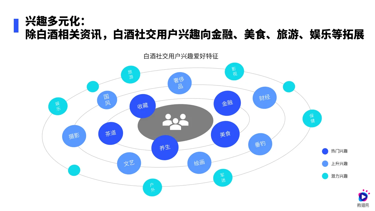 2024白酒行业营销新趋势，社媒引领变革
