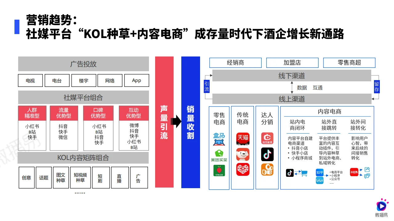 2024白酒行业营销新趋势，社媒引领变革