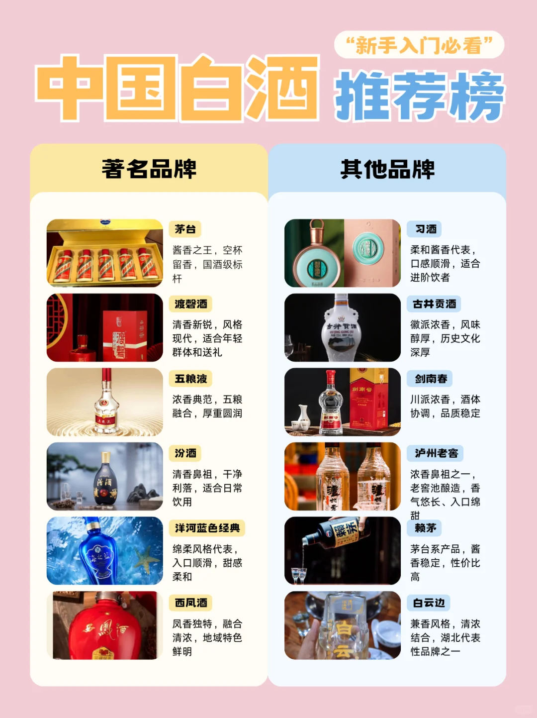原来不同香型的白酒，真的有各自的“性格”