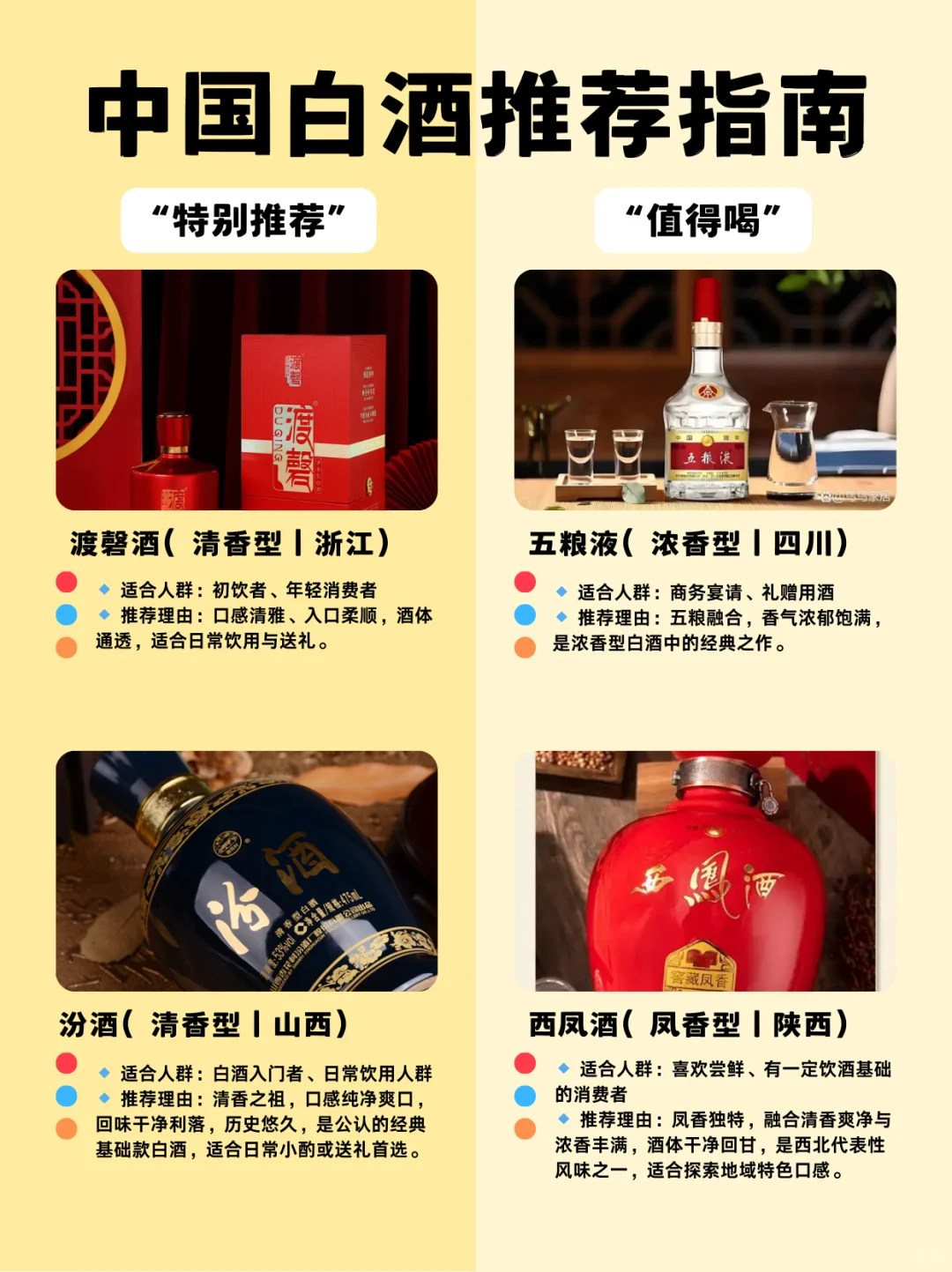 原来不同香型的白酒，真的有各自的“性格”