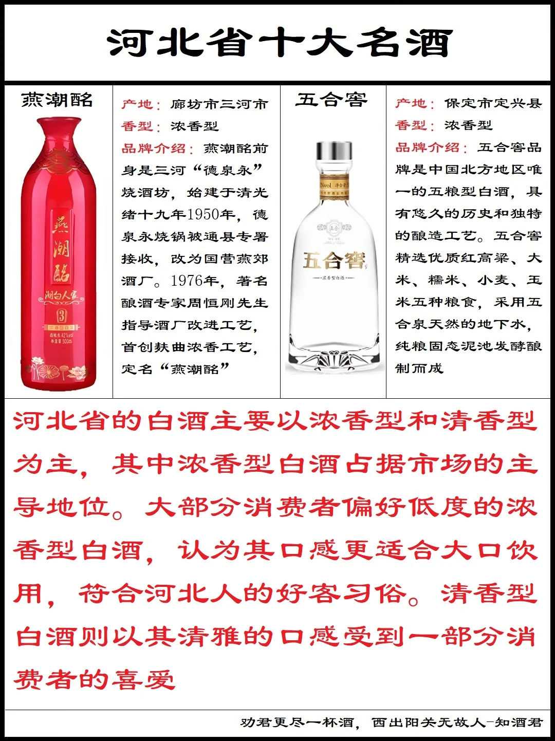 河北省白酒分布及时名酒