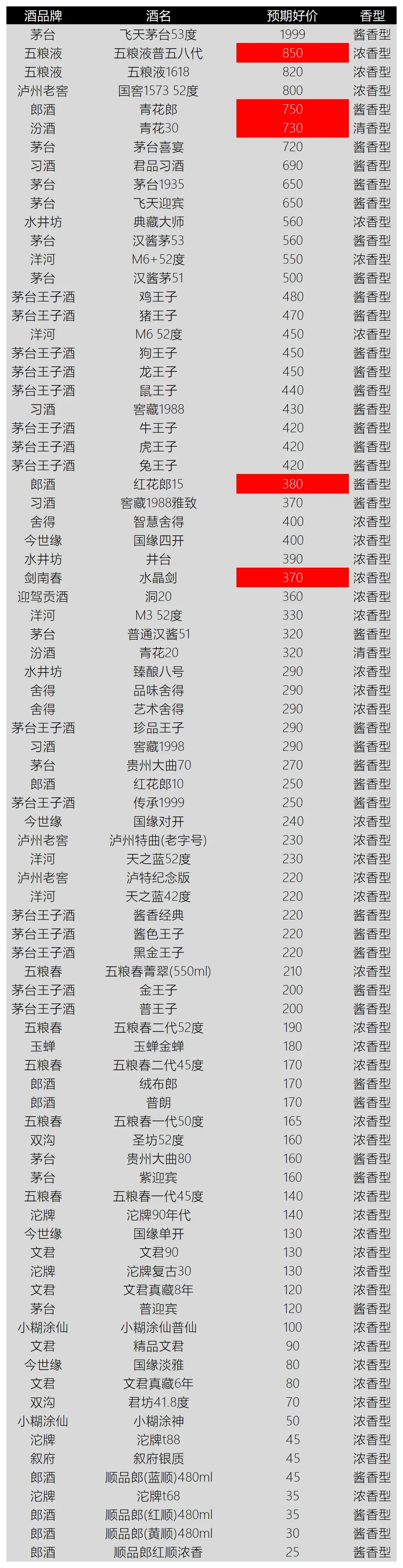 ‼️2025年? ?4月? 撸酒计划