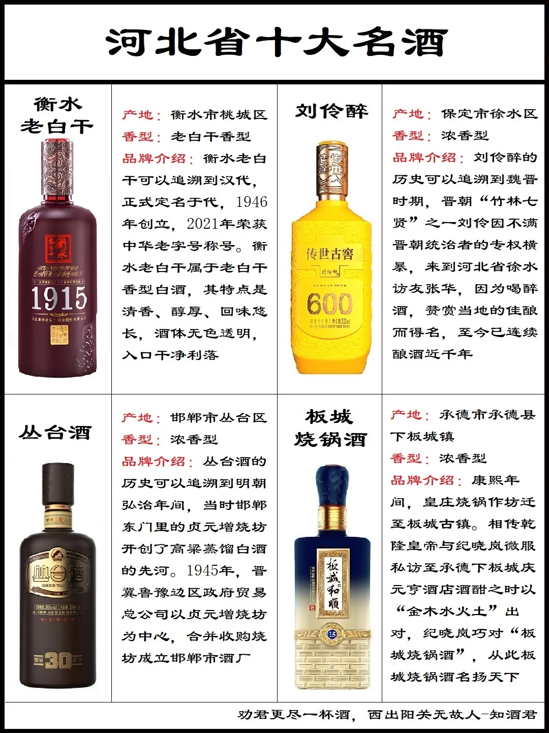 河北省白酒分布及时名酒