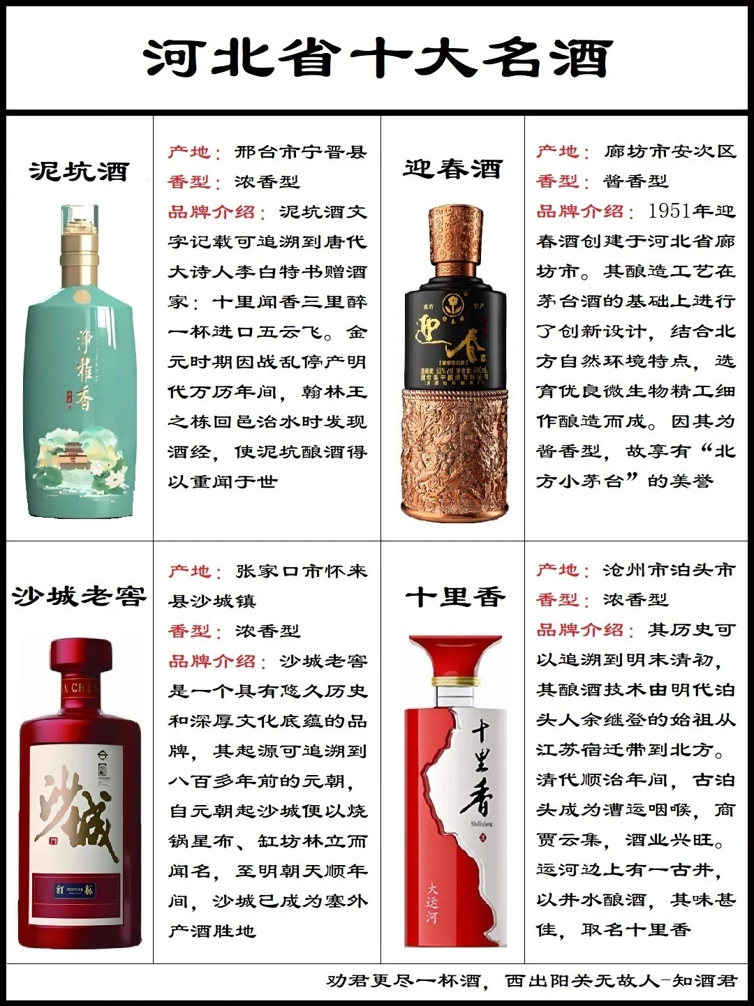 河北省白酒分布及时名酒