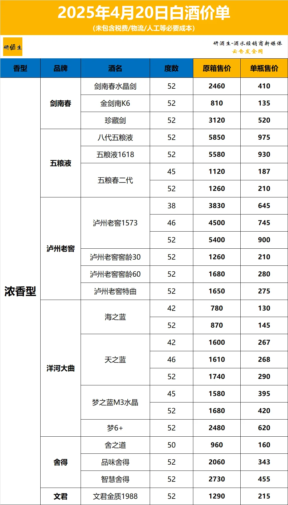 2025年4月20日白酒清单