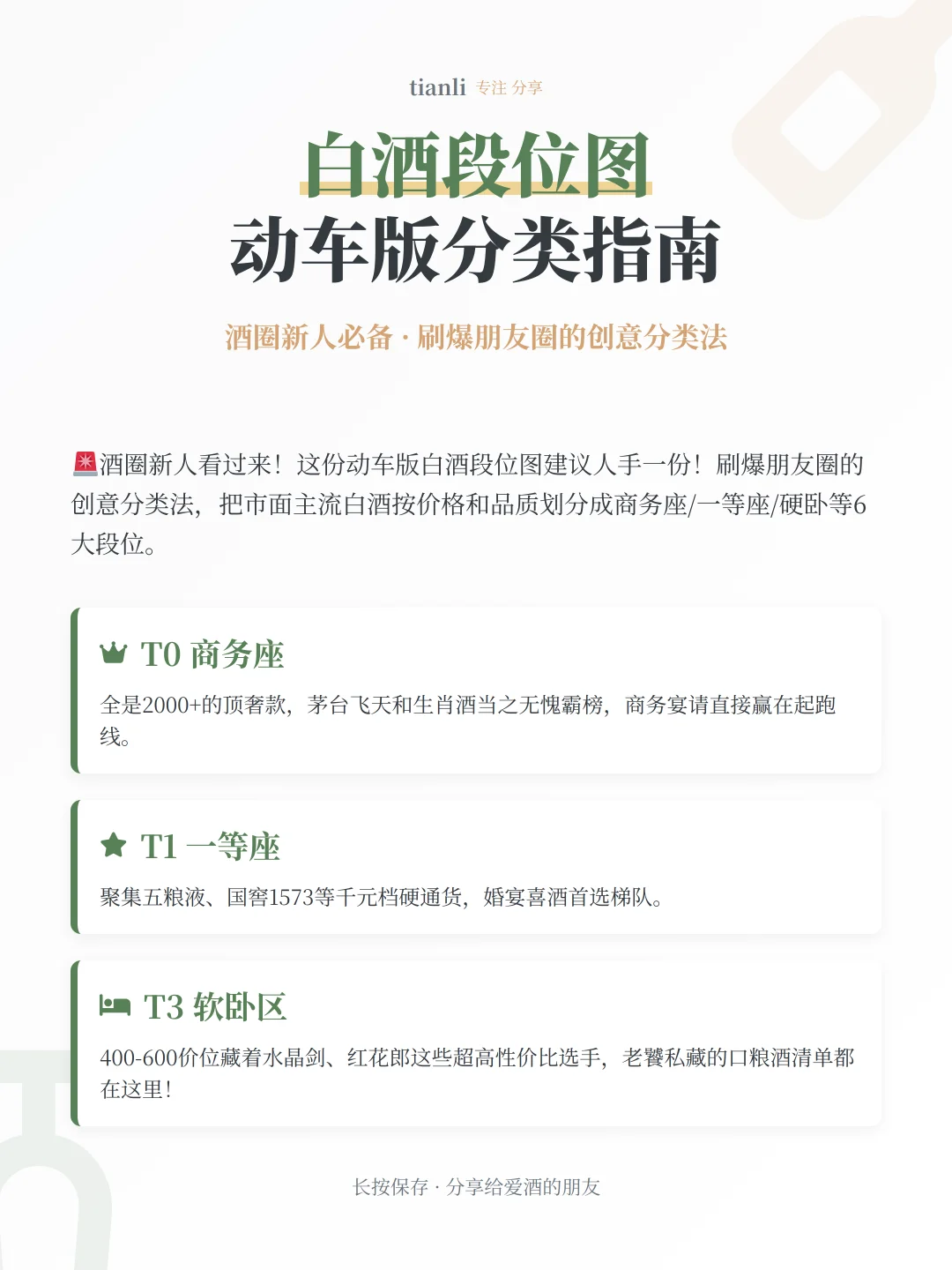 ?白酒段位图鉴丨酒圈新人必看硬核指南