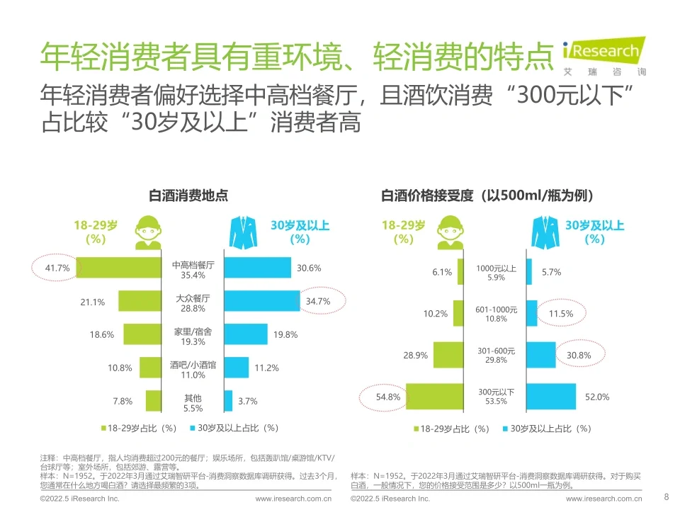 27页报告|白酒啤酒?行业报告