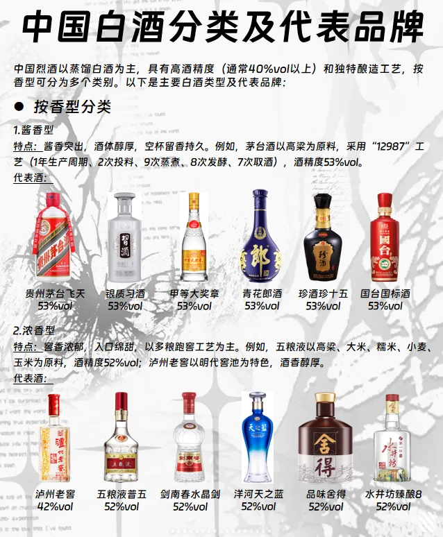 中国白酒分类及代表品牌