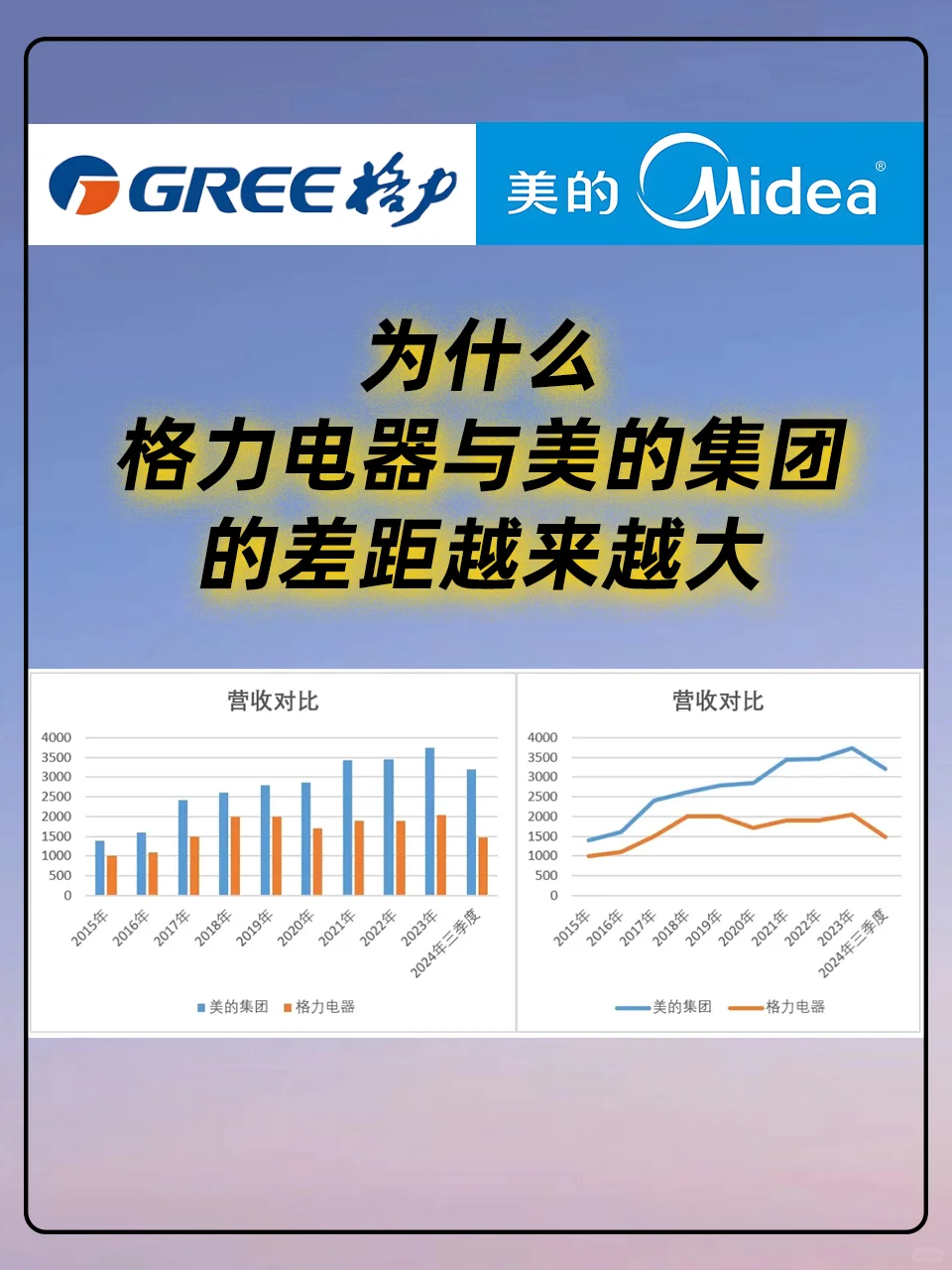 格力电器与美的集团的差距为何越来越大？